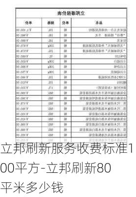 立邦刷新服務(wù)收費標(biāo)準(zhǔn)100平方-立邦刷新80平米多少錢