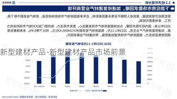 新型建材產(chǎn)品-新型建材產(chǎn)品市場前景