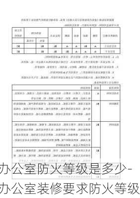 辦公室防火等級是多少-辦公室裝修要求防火等級