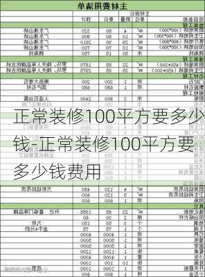 正常裝修100平方要多少錢-正常裝修100平方要多少錢費用