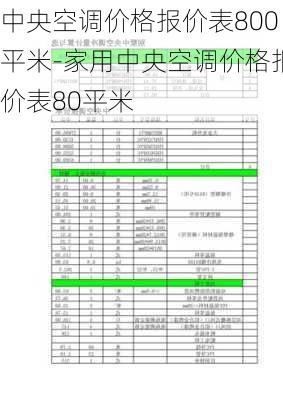 中央空調價格報價表800平米-家用中央空調價格報價表80平米