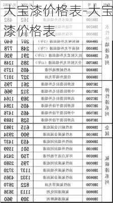 大寶漆價格表-大寶漆價格表