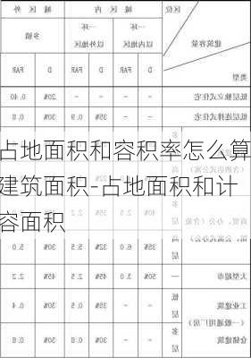 占地面積和容積率怎么算建筑面積-占地面積和計(jì)容面積