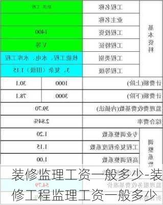 裝修監(jiān)理工資一般多少-裝修工程監(jiān)理工資一般多少