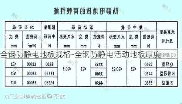 全鋼防靜電地板規(guī)格-全鋼防靜電活動(dòng)地板厚度