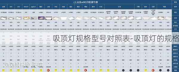 吸頂燈規(guī)格型號(hào)對(duì)照表-吸頂燈的規(guī)格