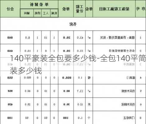 140平豪裝全包要多少錢(qián)-全包140平簡(jiǎn)裝多少錢(qián)