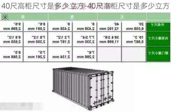 40尺高柜尺寸是多少立方-40尺高柜尺寸是多少立方米