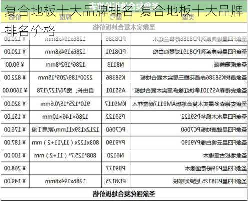 復合地板十大品牌排名-復合地板十大品牌排名價格