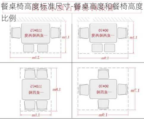 餐桌椅高度標(biāo)準(zhǔn)尺寸-餐桌高度和餐椅高度比例