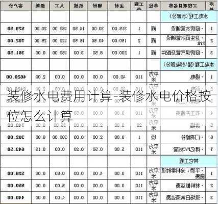 裝修水電費用計算-裝修水電價格按位怎么計算