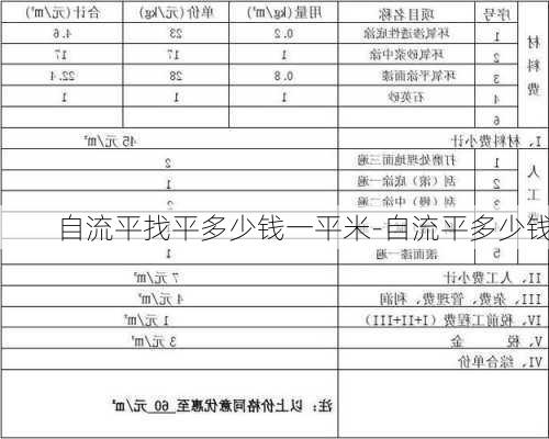 自流平找平多少錢一平米-自流平多少錢