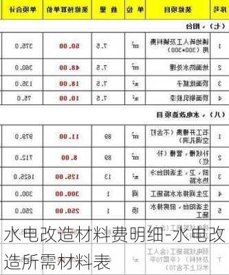 水電改造材料費明細-水電改造所需材料表