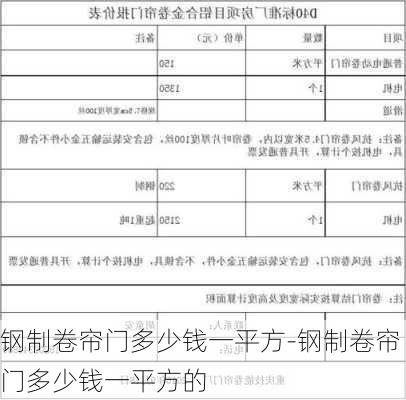 鋼制卷簾門多少錢一平方-鋼制卷簾門多少錢一平方的