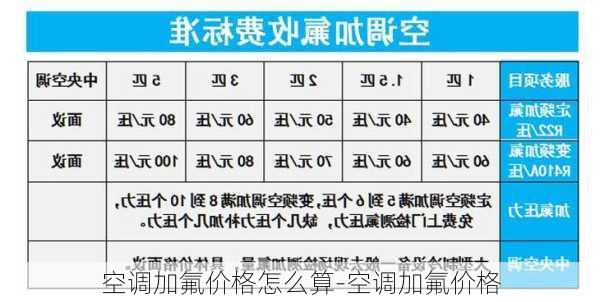 空調(diào)加氟價格怎么算-空調(diào)加氟價格