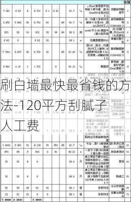 刷白墻最快最省錢的方法-120平方刮膩子人工費