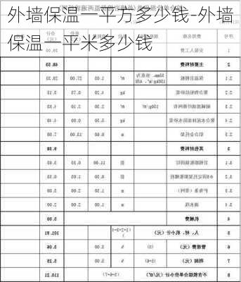 外墻保溫一平方多少錢-外墻保溫一平米多少錢