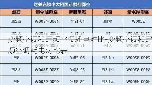 變頻空調(diào)和定頻空調(diào)耗電對(duì)比-變頻空調(diào)和定頻空調(diào)耗電對(duì)比表