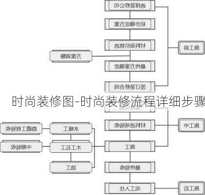 時(shí)尚裝修圖-時(shí)尚裝修流程詳細(xì)步驟