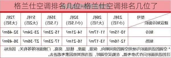 格蘭仕空調排名幾位-格蘭仕空調排名幾位了