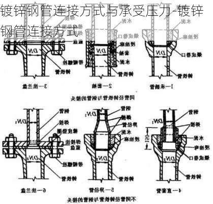 鍍鋅鋼管連接方式與承受壓力-鍍鋅鋼管連接方式