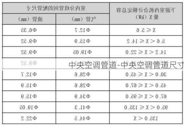 中央空調(diào)管道-中央空調(diào)管道尺寸