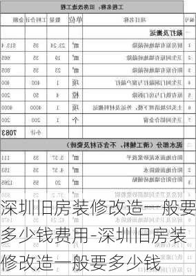 深圳舊房裝修改造一般要多少錢費(fèi)用-深圳舊房裝修改造一般要多少錢