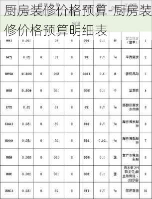 廚房裝修價格預(yù)算-廚房裝修價格預(yù)算明細(xì)表