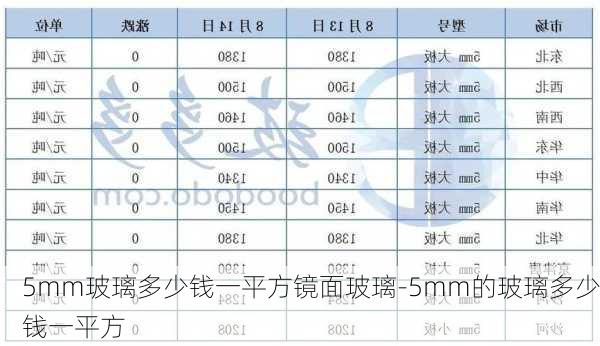 5mm玻璃多少錢一平方鏡面玻璃-5mm的玻璃多少錢一平方