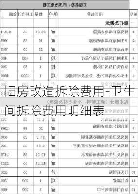 舊房改造拆除費用-衛(wèi)生間拆除費用明細(xì)表