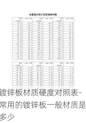 鍍鋅板材質(zhì)硬度對(duì)照表-常用的鍍鋅板一般材質(zhì)是多少