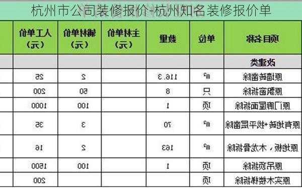 杭州市公司裝修報價-杭州知名裝修報價單