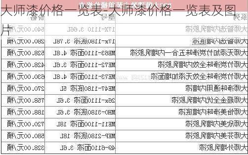 大師漆價格一覽表-大師漆價格一覽表及圖片