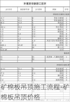 礦棉板吊頂施工流程-礦棉板吊頂價格