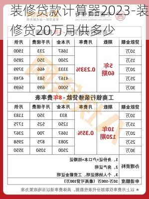 裝修貸款計(jì)算器2023-裝修貸20萬月供多少