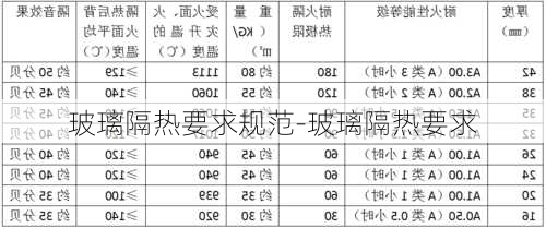 玻璃隔熱要求規(guī)范-玻璃隔熱要求