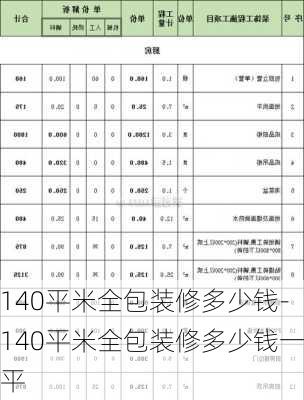 140平米全包裝修多少錢-140平米全包裝修多少錢一平