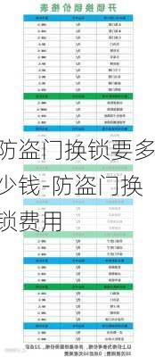 防盜門換鎖要多少錢-防盜門換鎖費(fèi)用