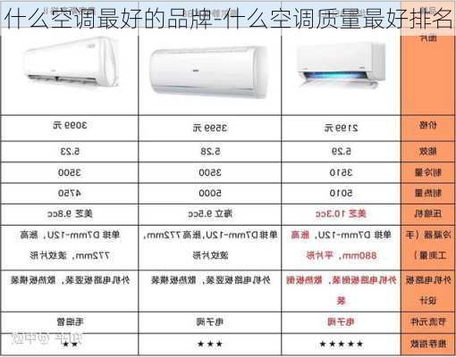 什么空調(diào)最好的品牌-什么空調(diào)質(zhì)量最好排名