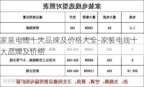 家裝電線十大品牌及價格大全-家裝電線十大品牌及價格