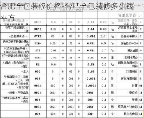 合肥全包裝修價(jià)格-合肥全包裝修多少錢一平方