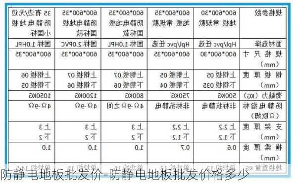 防靜電地板批發(fā)價(jià)-防靜電地板批發(fā)價(jià)格多少