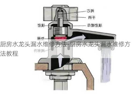 廚房水龍頭漏水維修方法-廚房水龍頭漏水維修方法教程