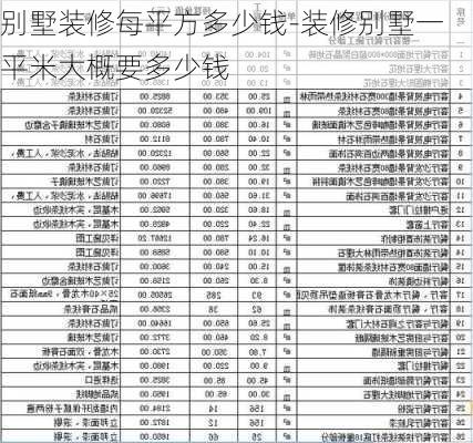 別墅裝修每平方多少錢-裝修別墅一平米大概要多少錢