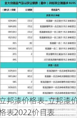 立邦漆價格表-立邦漆價格表2022價目表