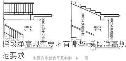 梯段凈高規(guī)范要求有哪些-梯段凈高規(guī)范要求