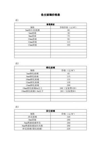 中空玻璃多少錢一平方565-中空玻璃多少錢一平方人工費用