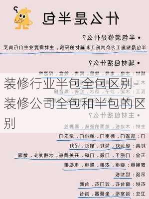 裝修行業(yè)半包全包區(qū)別-裝修公司全包和半包的區(qū)別