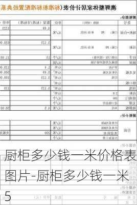 廚柜多少錢一米價格表圖片-廚柜多少錢一米5