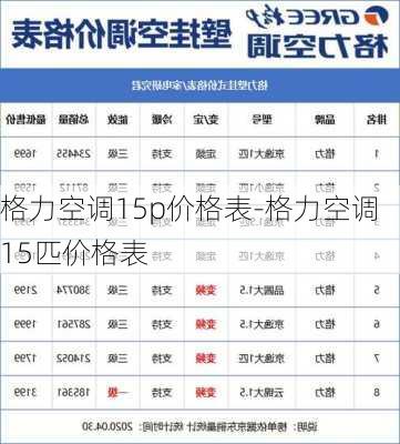 格力空調(diào)15p價(jià)格表-格力空調(diào)15匹價(jià)格表